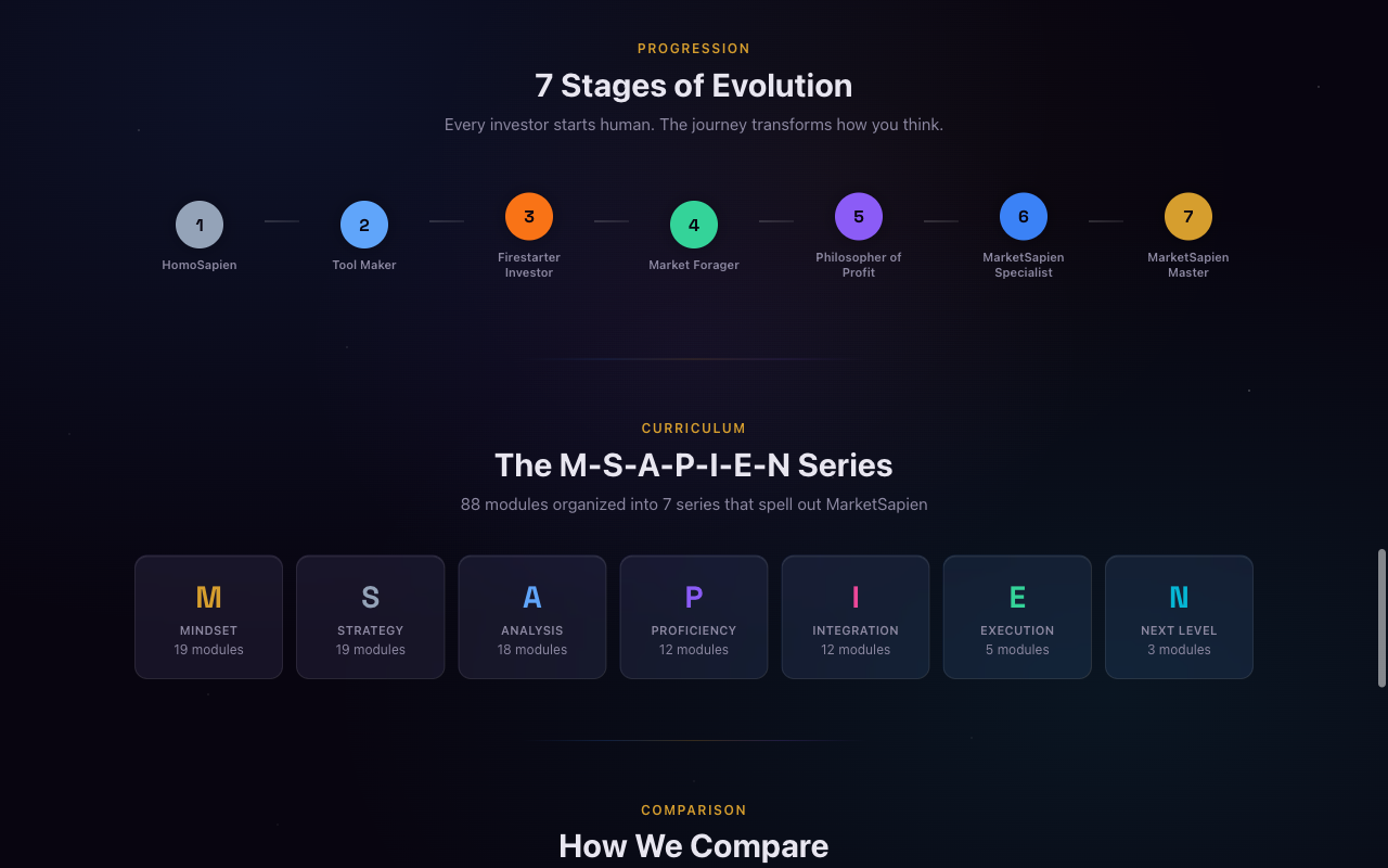 MarketSapien 7 Stages of Evolution timeline