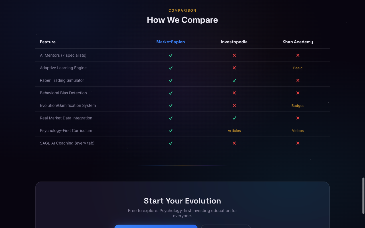 MarketSapien vs Investopedia vs Khan Academy comparison
